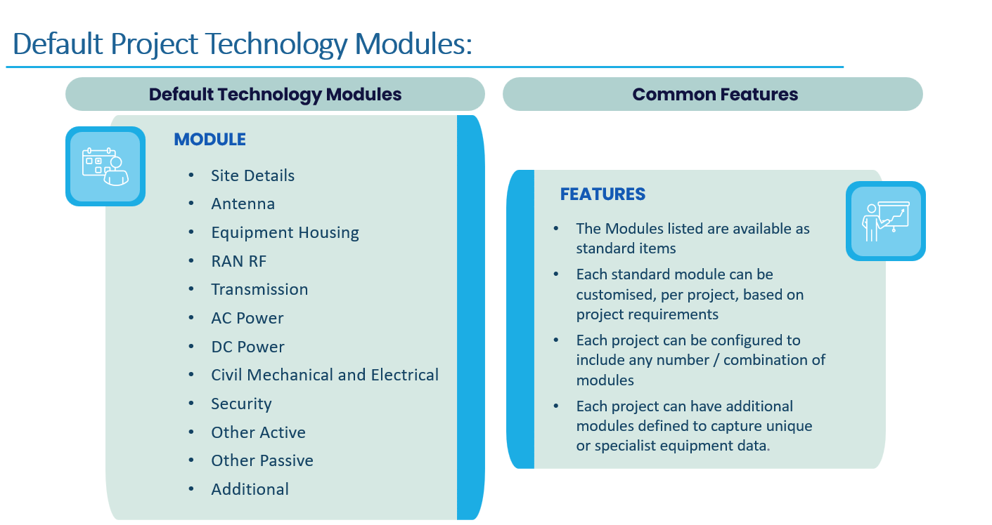 Out of the box technologies supported by the TSA audit solution.